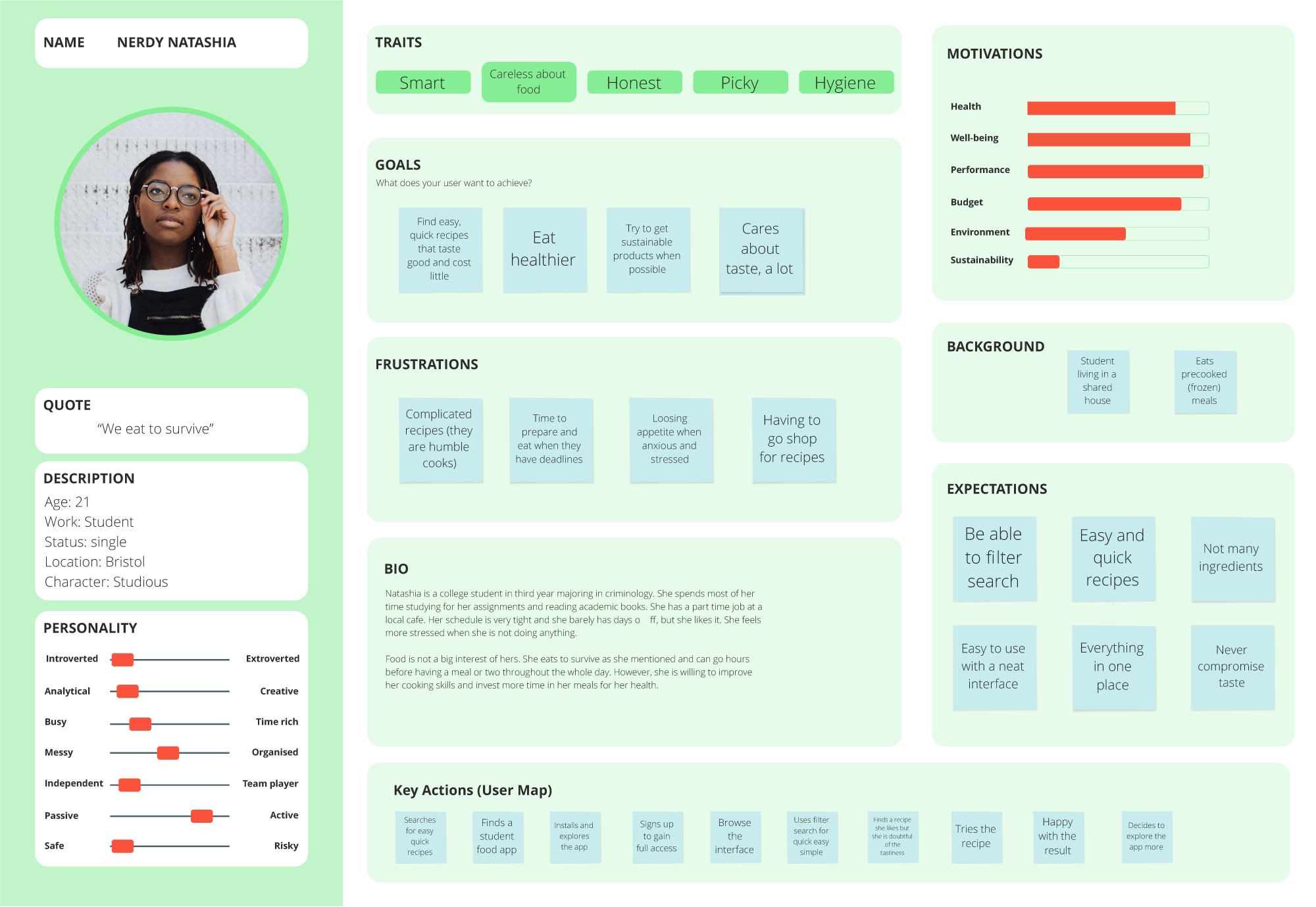 User Persona for Academeal App